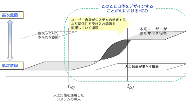 ヒューマンインターフェイスシンポジウム2021にて発表しました